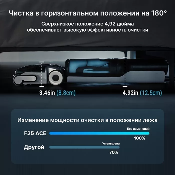 Беспроводной ручной пылесос Roborock F25 ACE Combo | Русская версия