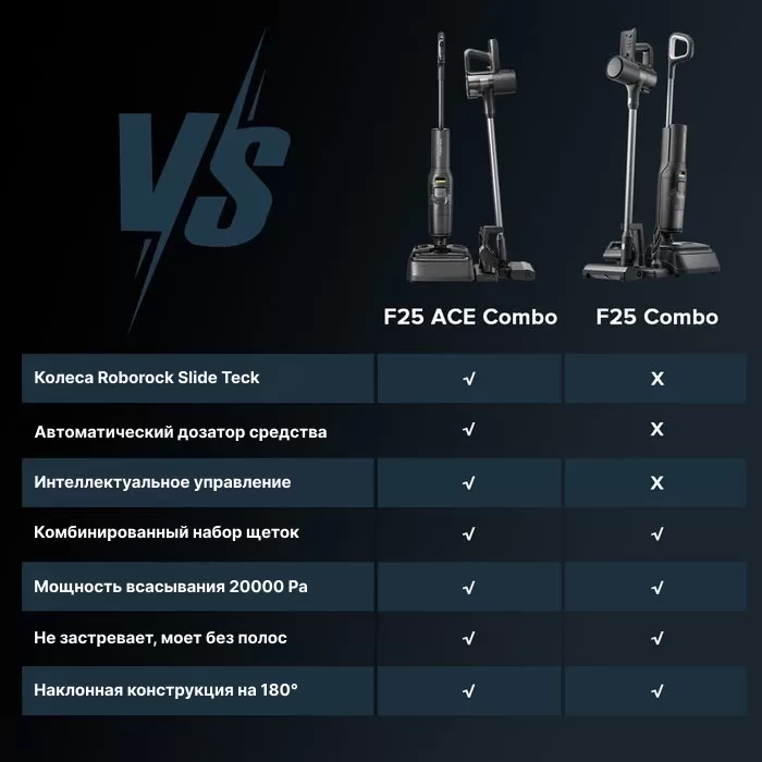Беспроводной ручной пылесос Roborock F25 ACE Combo | Русская версия