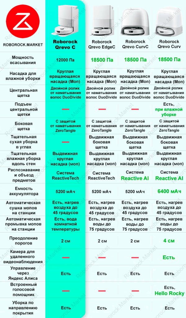 Табличка-Qrevo-C2.png Табличка-Qrevo-C2.png